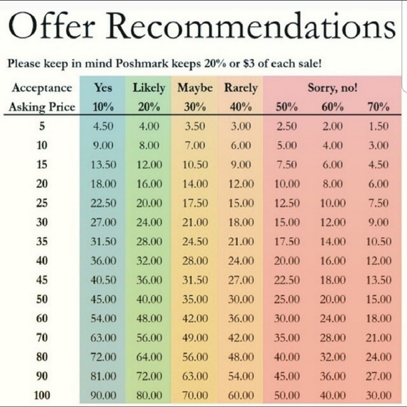 All reasonable offers are welcomed & considered - Picture 2 of 3